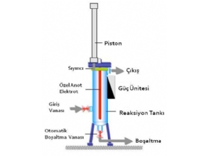 CTG PlanetTek ev. ve Art.Tekn.A.. resimleri 