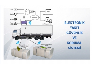 Elektronik Yakt Gvenlik ve Koruma Sistemleri rn resmi